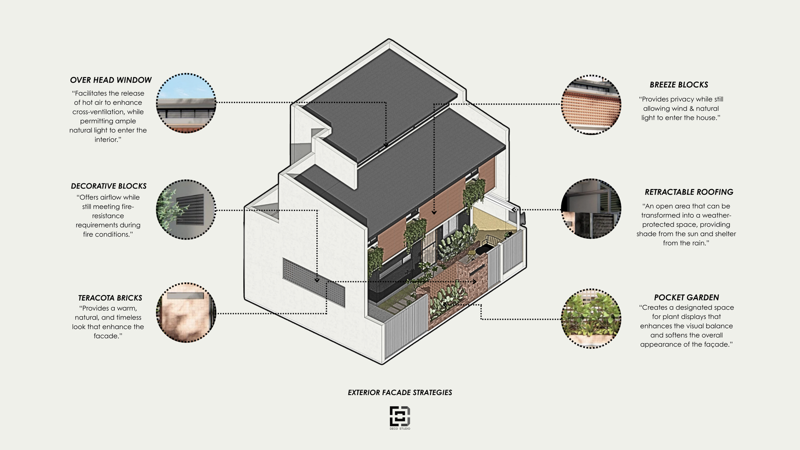 Cruz Residence exterior façade strategy concept diagram