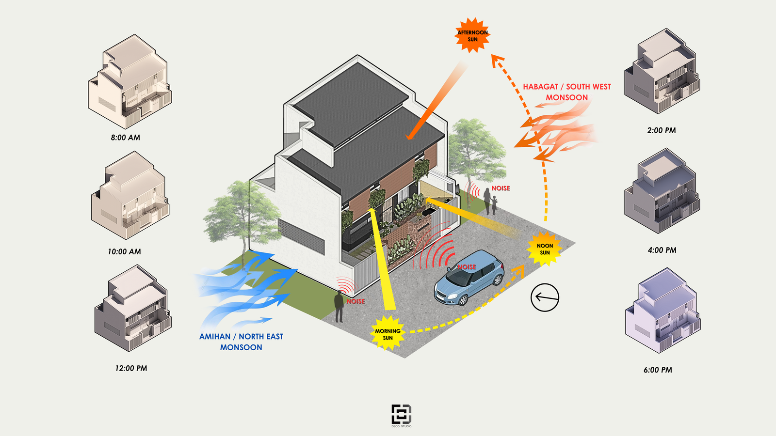 Cruz Residence environmental and site analysis diagram